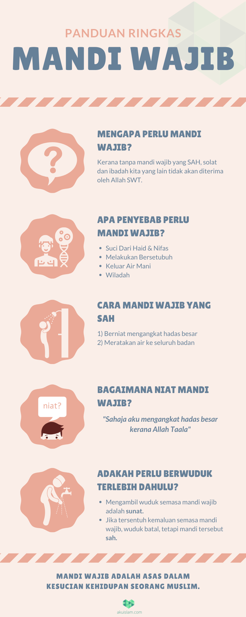 Niat Mandi Wajib Selepas Haid Bahasa Melayu