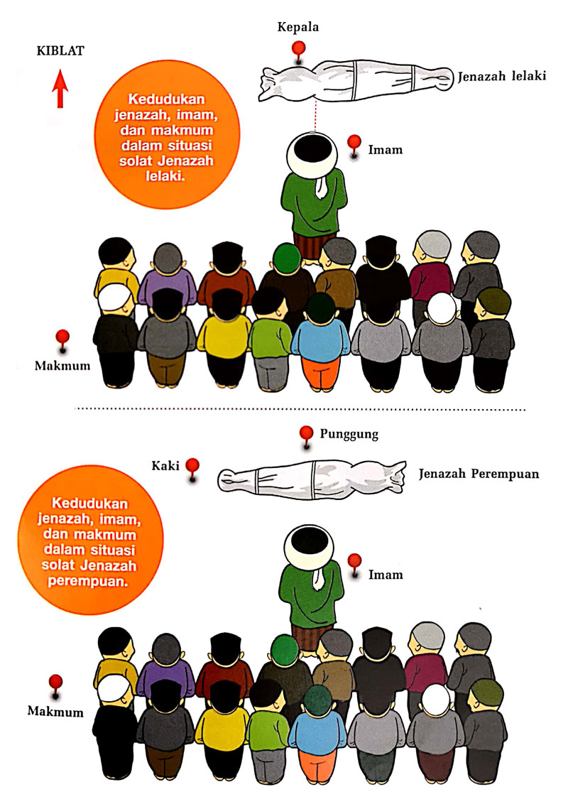 Niat Solat Jenazah Dewasa Kanak Kanak Dan Ramai