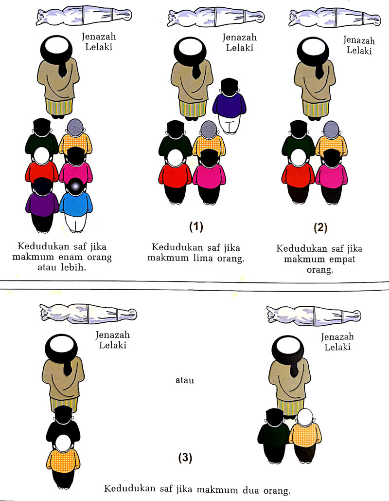 Cara Mudah Solat Jenazah Ghaib Dramadunia