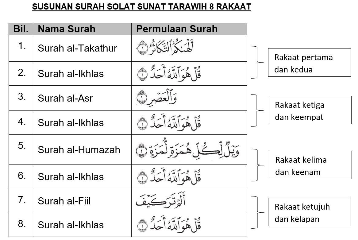 Niat Cara Solat Tarawih Di Rumah Panduan Rumi Aku Islam