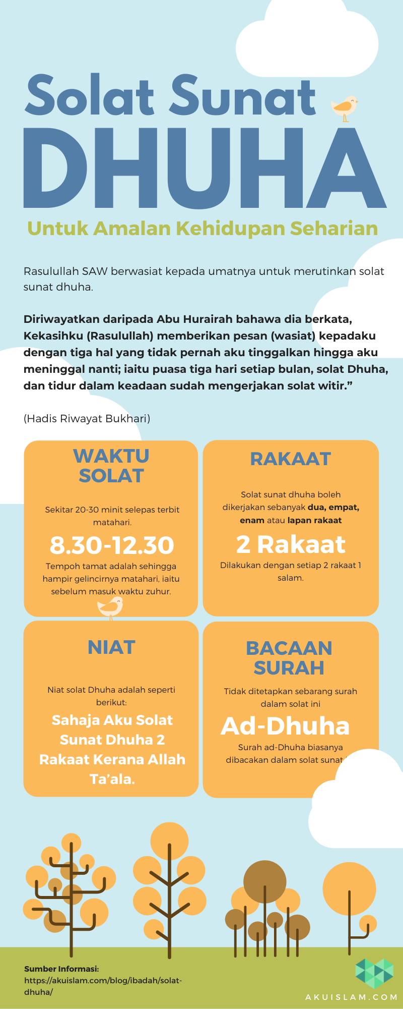 Solat Dhuha Waktu Bila