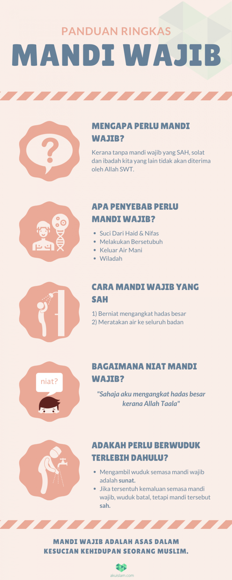 NIAT & CARA MANDI WAJIB (Panduan Lengkap Bergambar)