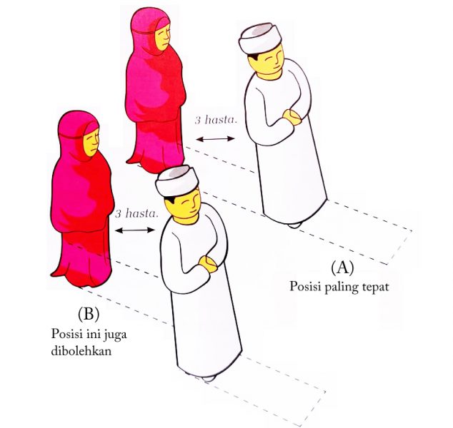 TATACARA SOLAT BERJEMAAH (Panduan Asas Lengkap) • AKU ISLAM