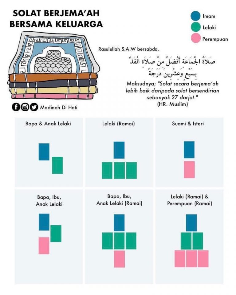 TATACARA SOLAT BERJEMAAH (Panduan Asas Lengkap) • AKU ISLAM