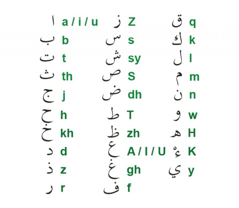 Disclaimer Transliterasi Ejaan • AKU ISLAM