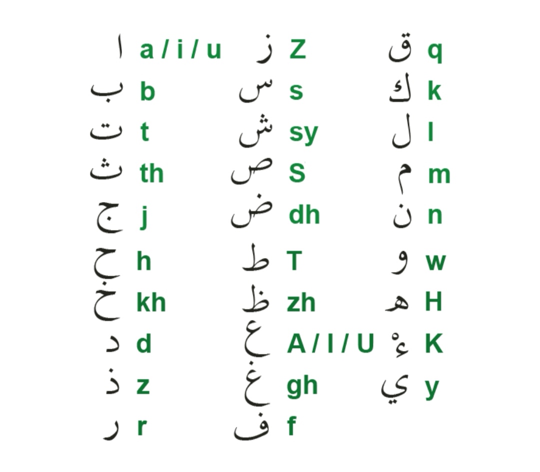 ejaan nama dalam tulisan jawi