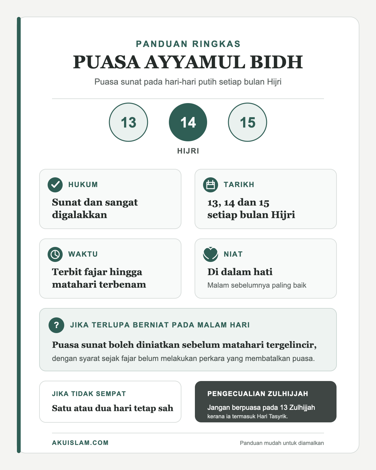 Infografik ringkas Puasa Ayyamul Bidh pada 13, 14 dan 15 Hijri