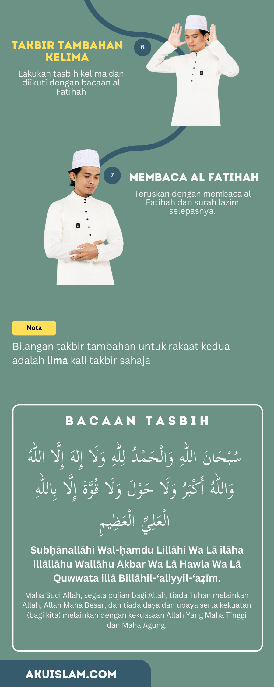 Takbir Tambahan Rakaat Kedua 5 kali.png