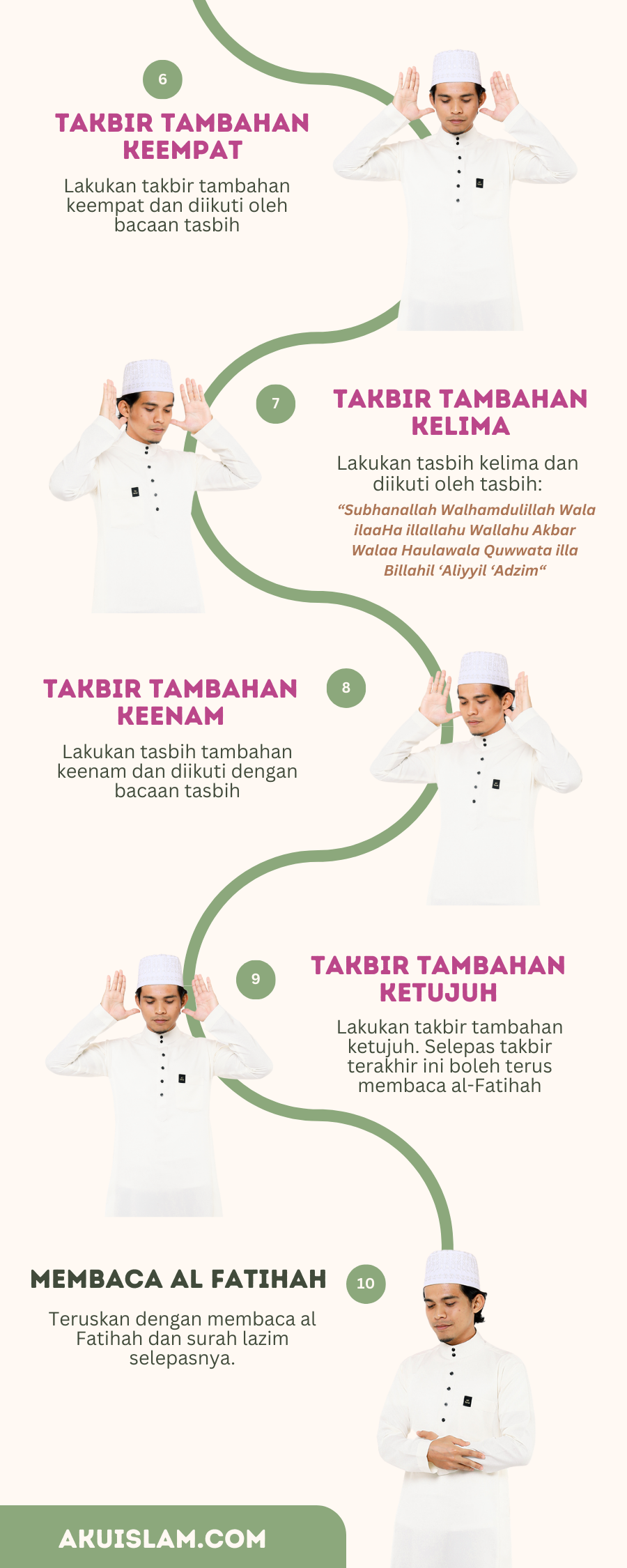 Bilangan takbir tambahan 7 kali rakaat pertama