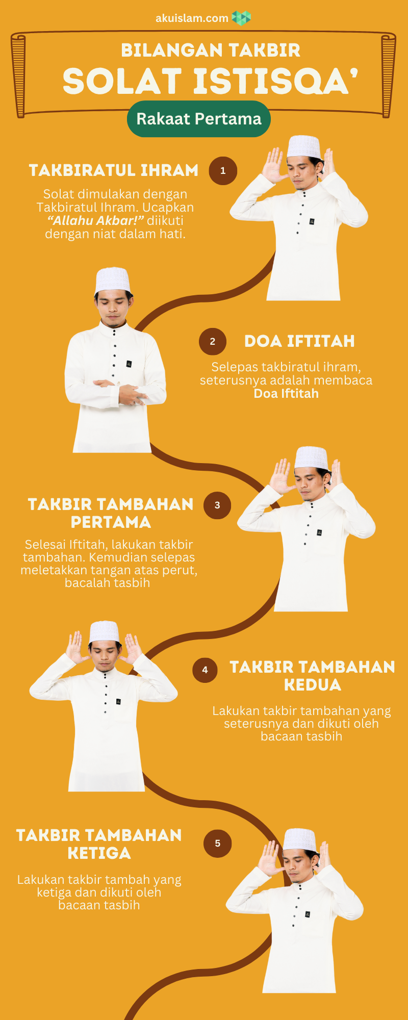 Tatacara solat sunat Istisqa'