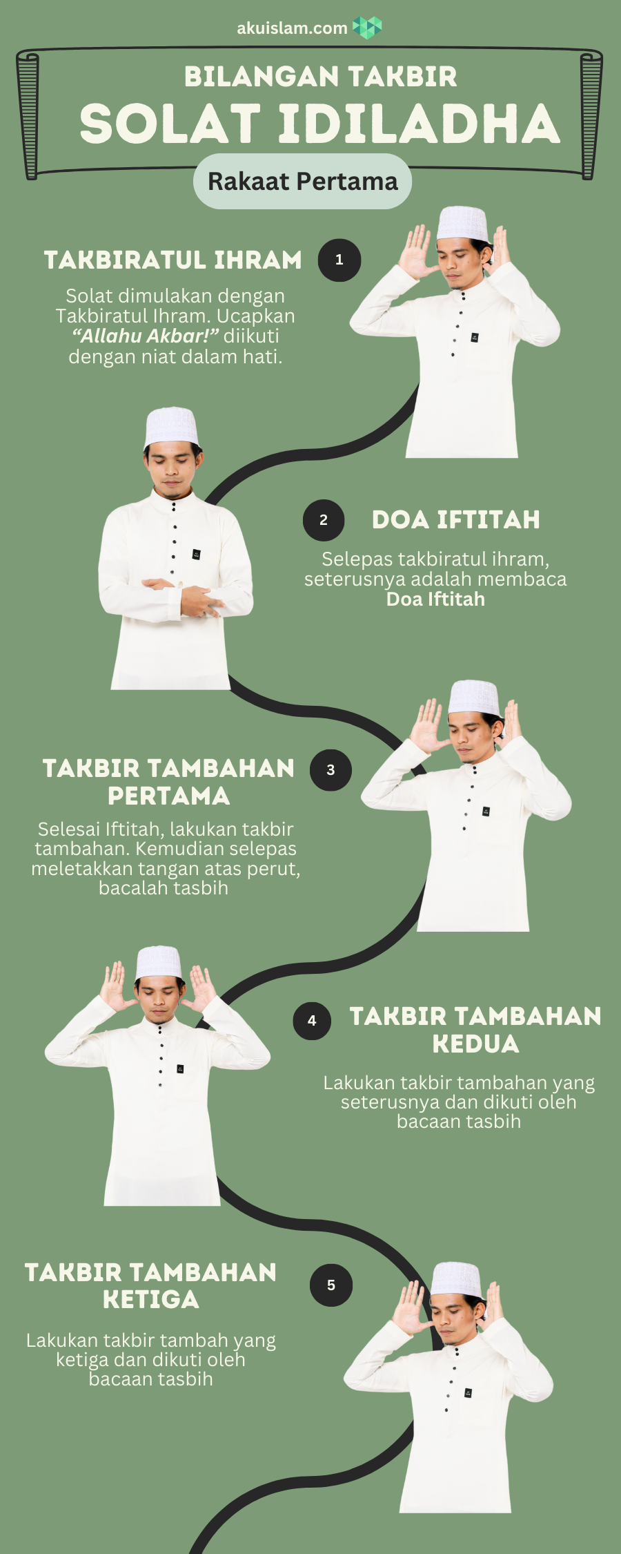 bilangan takbir aidiladha rakaat pertama