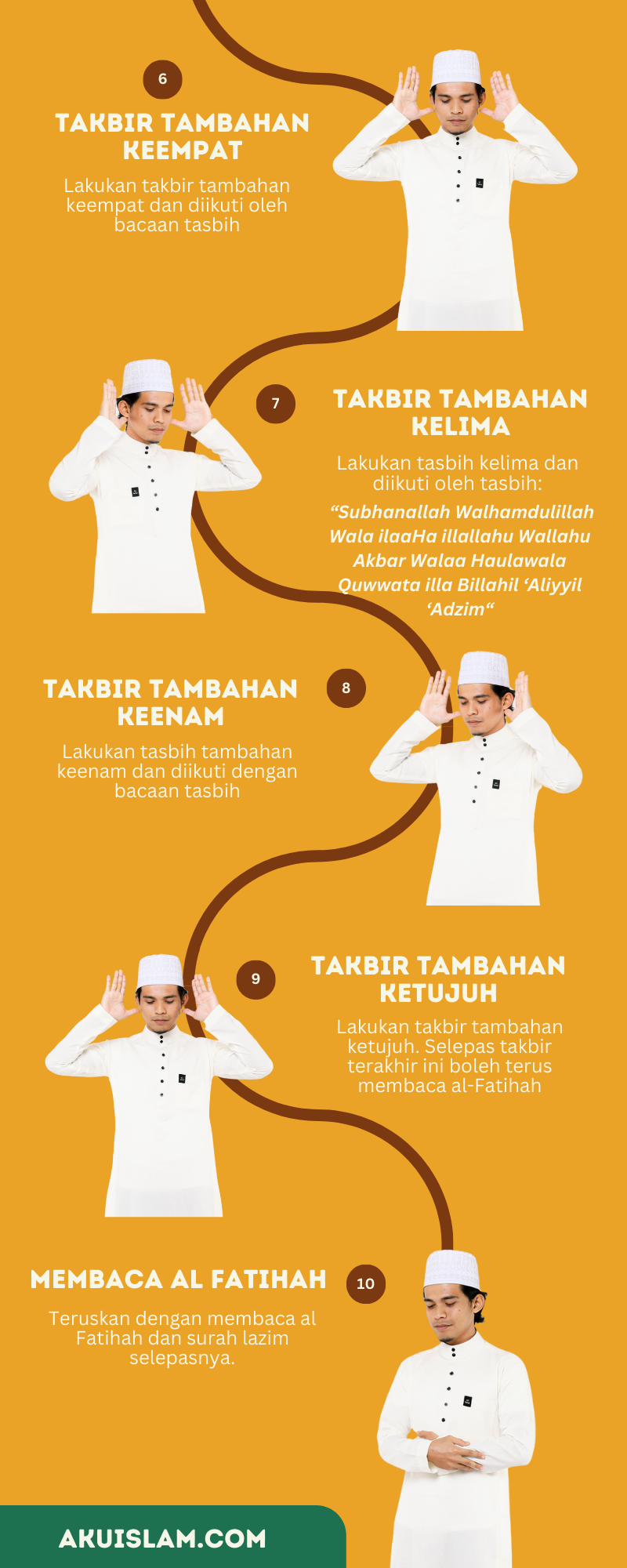 Tatacara solat sunat Istisqa'