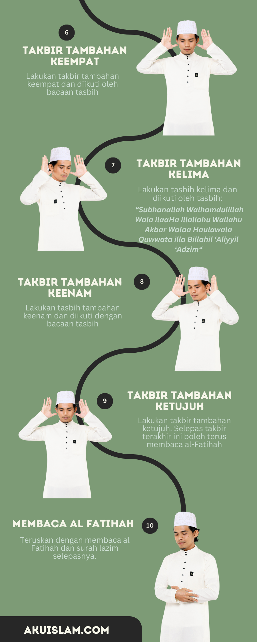 bilangan takbir aidiladha rakaat pertama