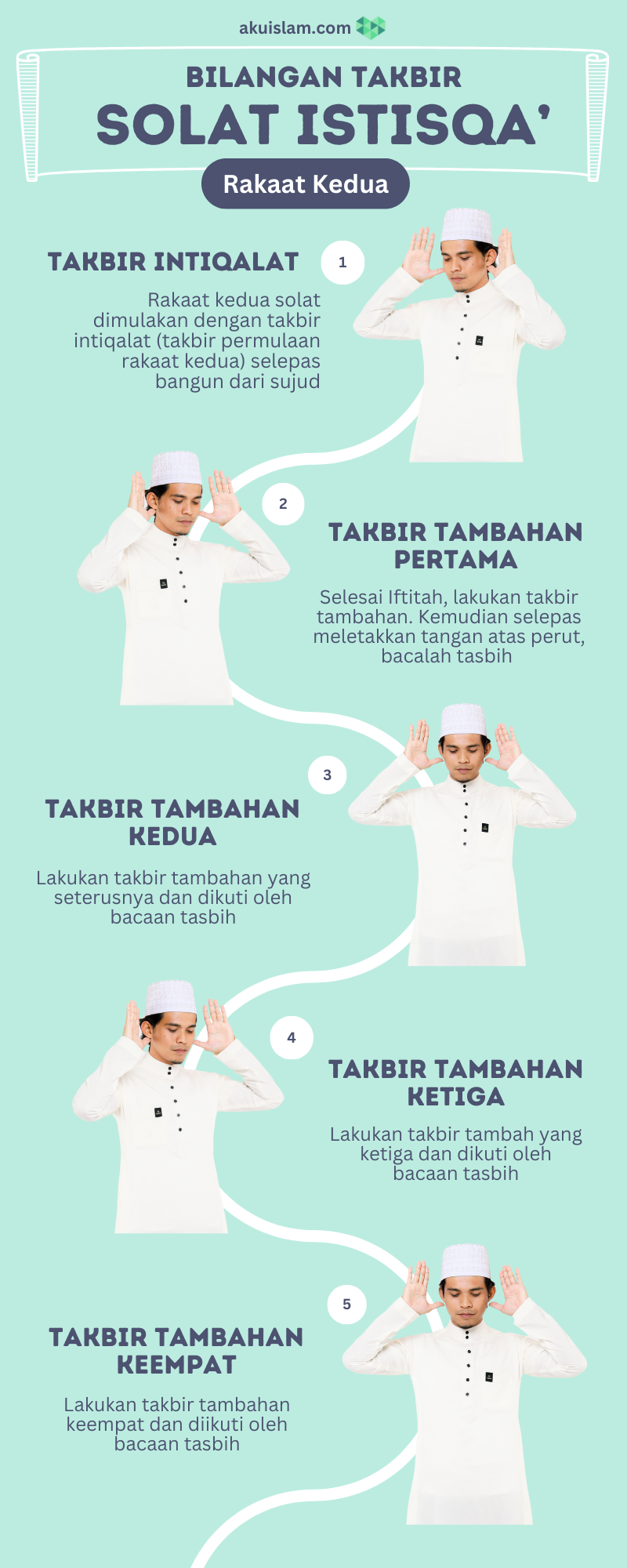 Tatacara solat sunat Istisqa'