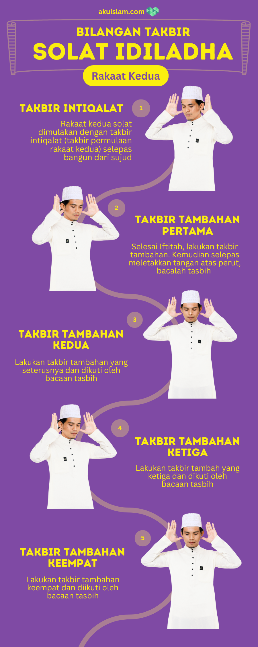 Takbir tambahan Aidiladha Rakaat Kedua