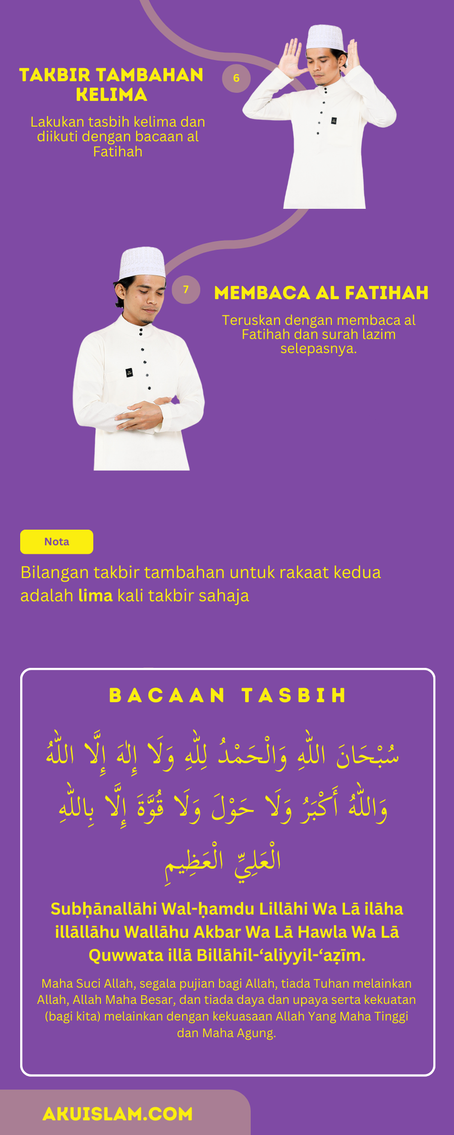 Takbir tambahan Aidiladha Rakaat Kedua