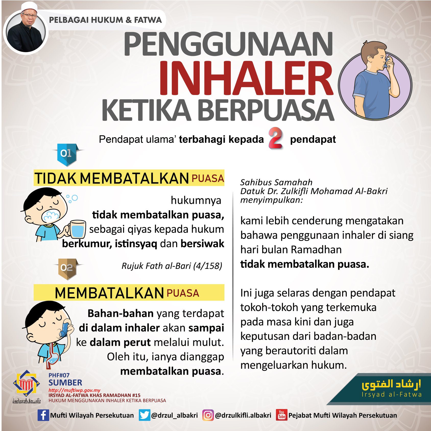 Penggunaan inhaler ketika berpuasa