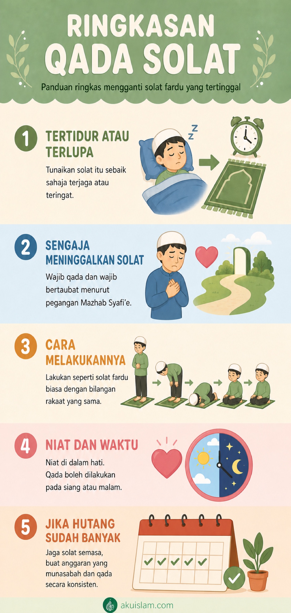 Infografik ringkasan panduan qada solat