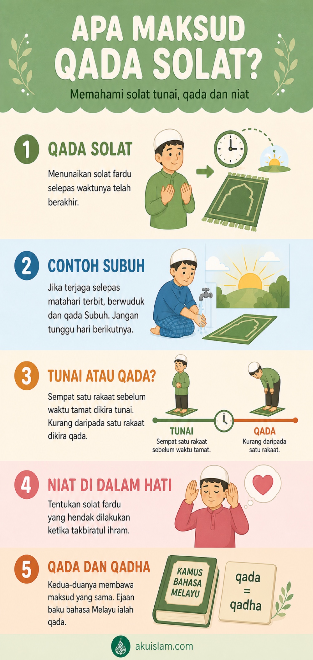Infografik maksud qada solat