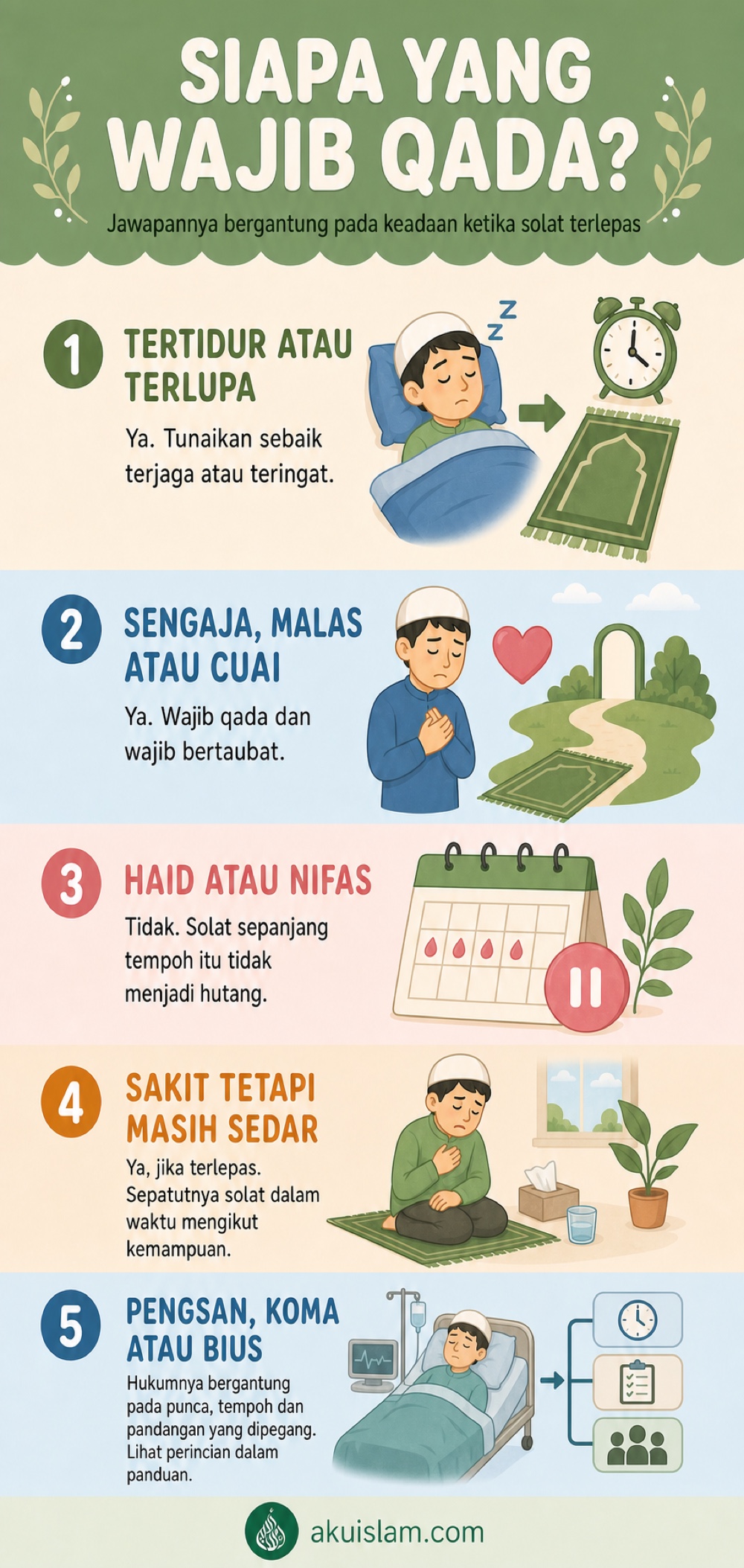 Infografik siapa yang wajib qada solat