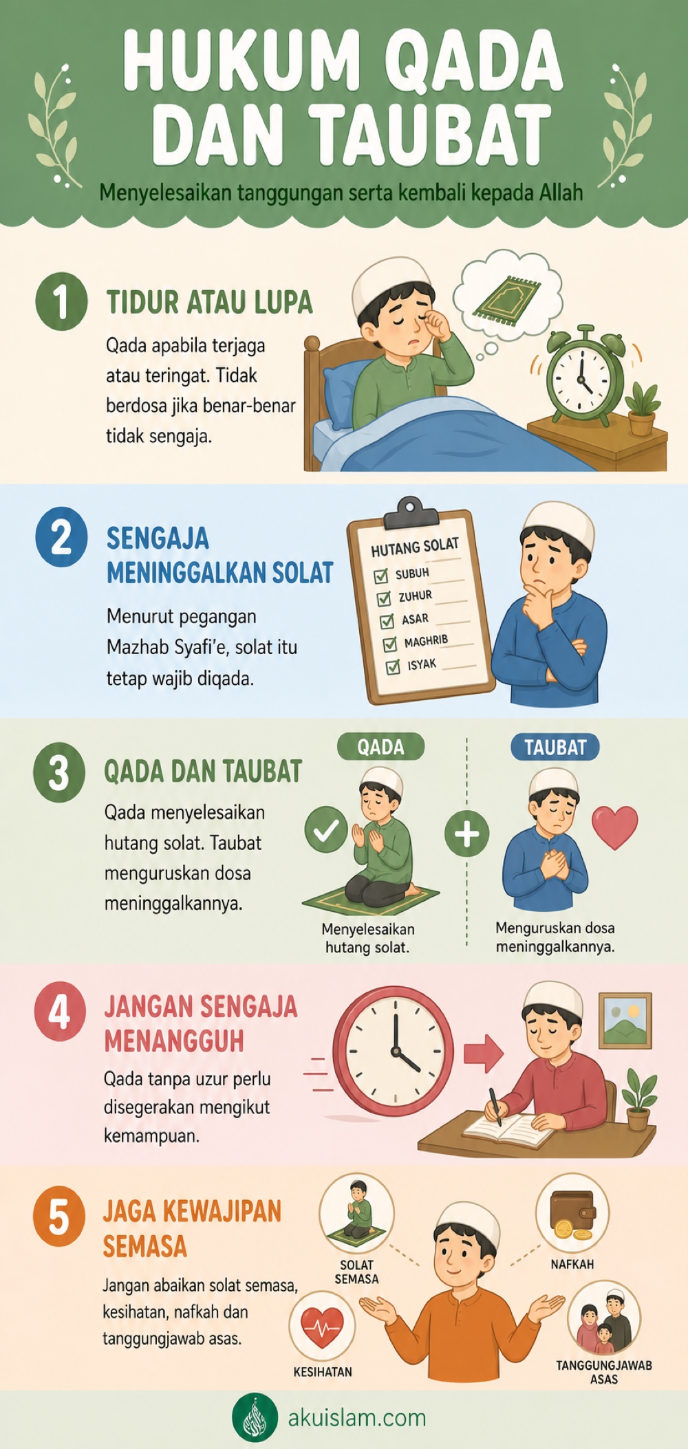 Infografik hukum qada solat dan taubat