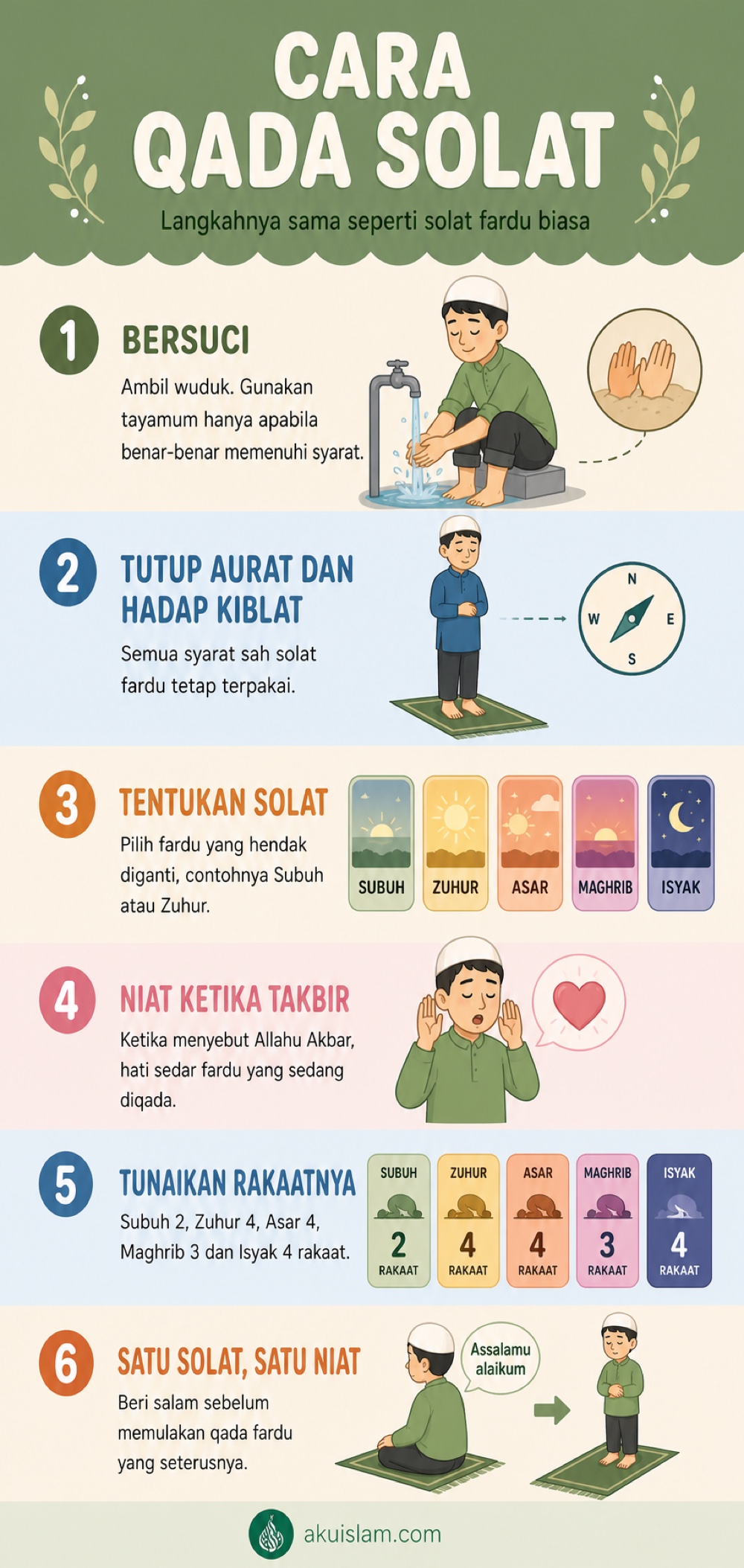 Infografik cara qada solat langkah demi langkah
