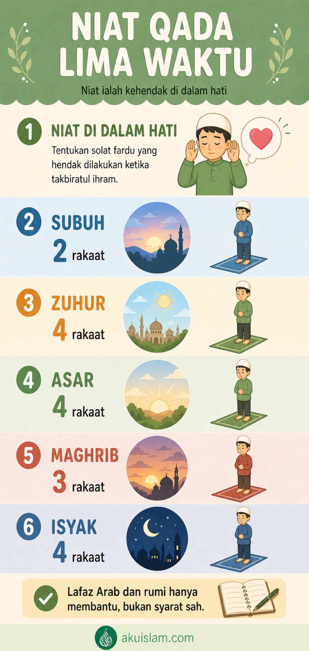 Infografik niat qada solat fardu lima waktu