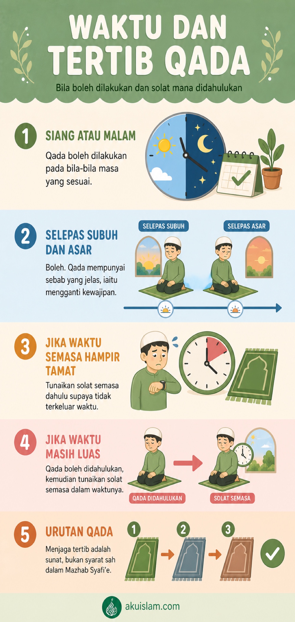 Infografik waktu dan tertib qada solat
