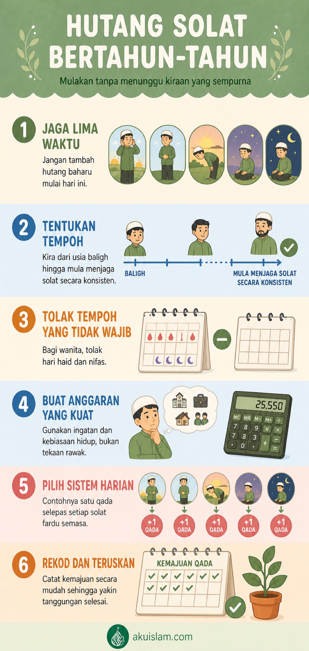 Infografik cara menyelesaikan hutang solat lama
