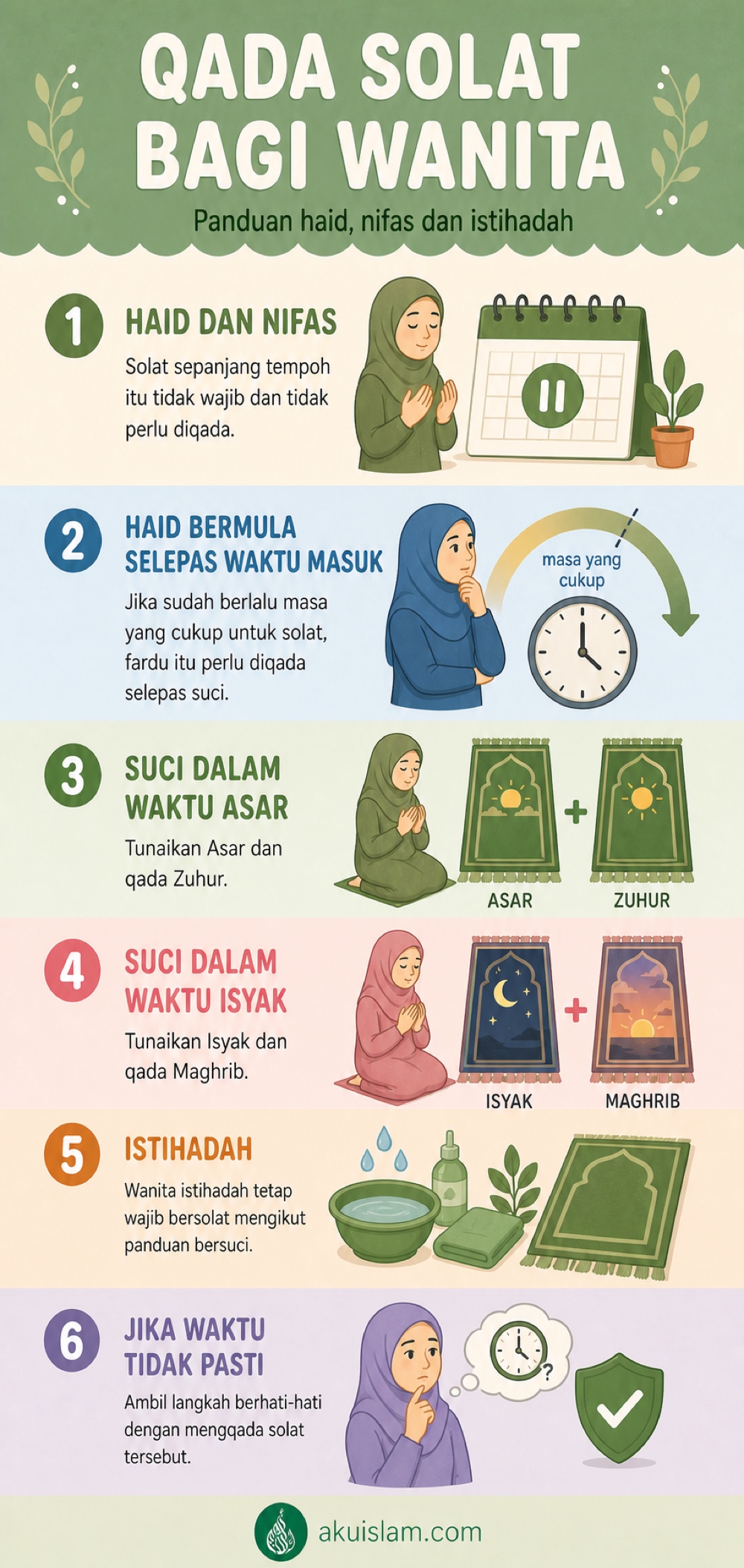 Infografik qada solat bagi wanita