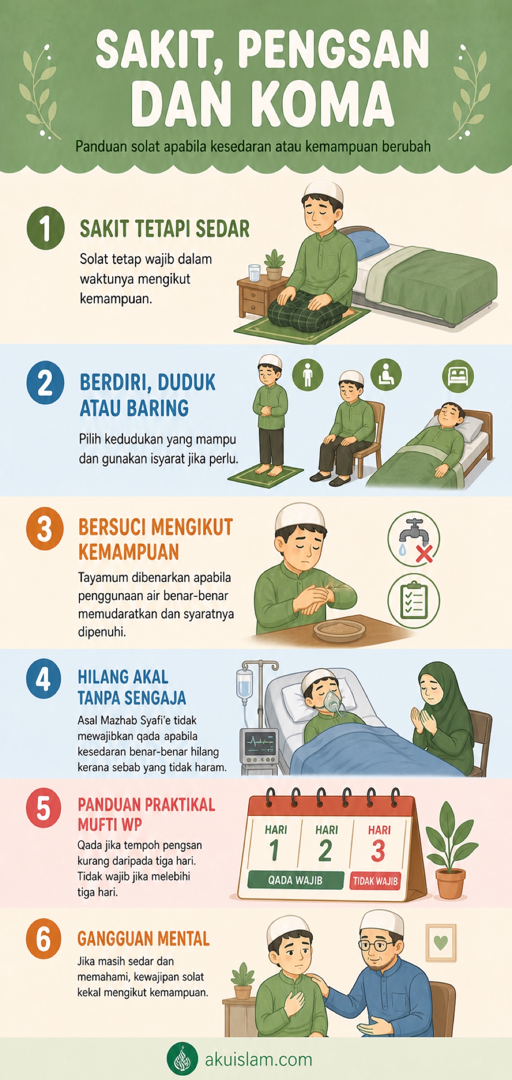 Infografik solat bagi orang sakit pengsan dan koma