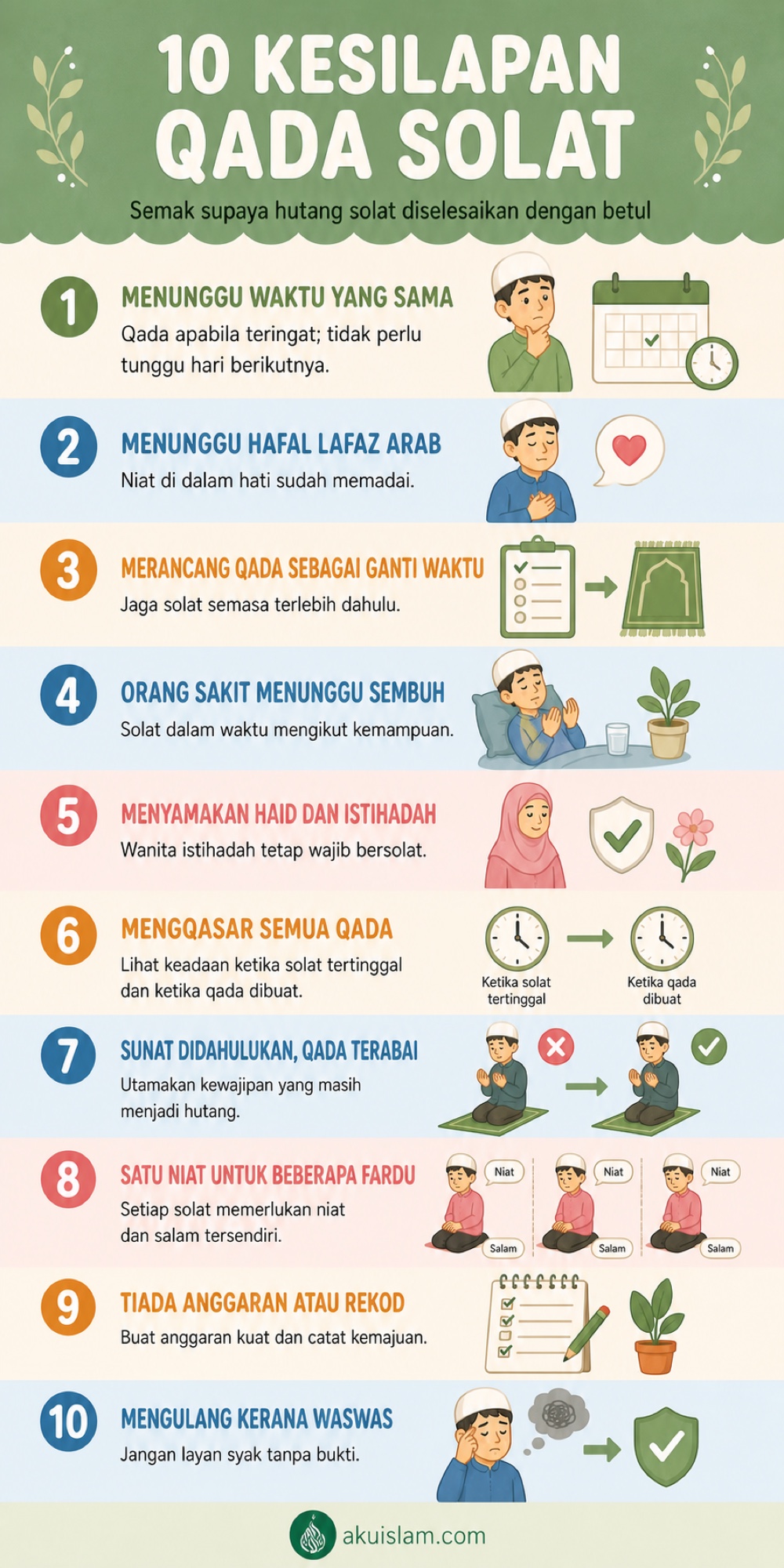 Infografik sepuluh kesilapan qada solat
