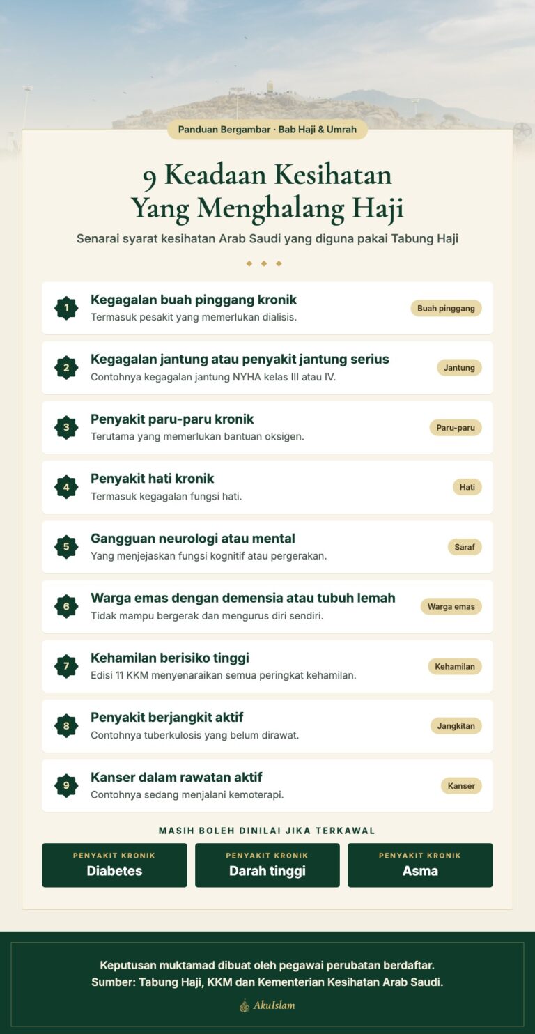 Infografik sembilan keadaan kesihatan yang menghalang kelulusan haji
