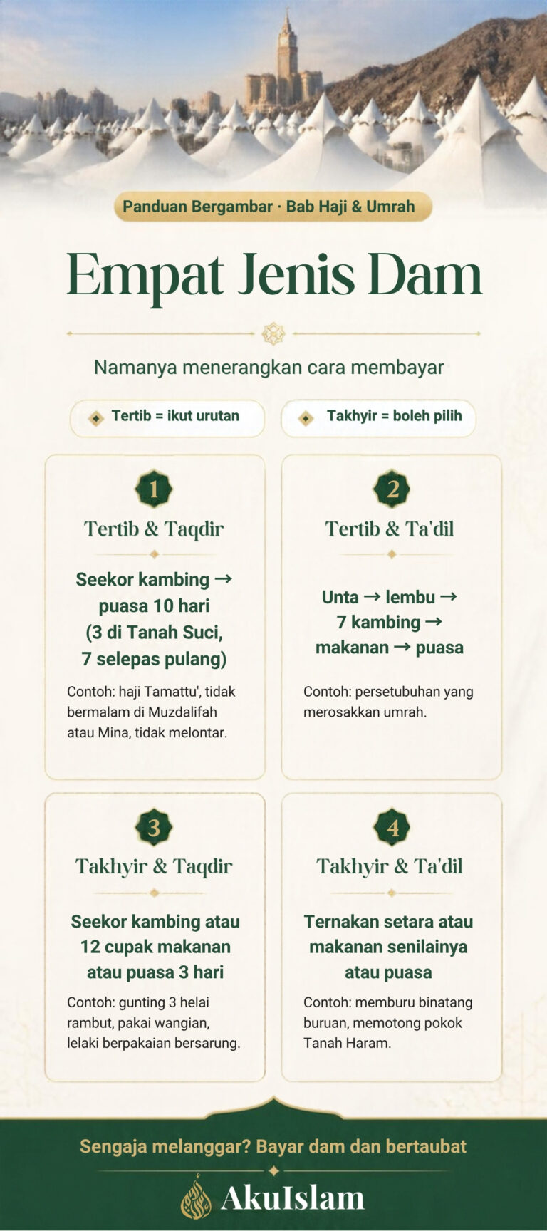 Infografik empat jenis dam haji dan umrah: tertib dan taqdir, tertib dan ta'dil, takhyir dan taqdir, takhyir dan ta'dil