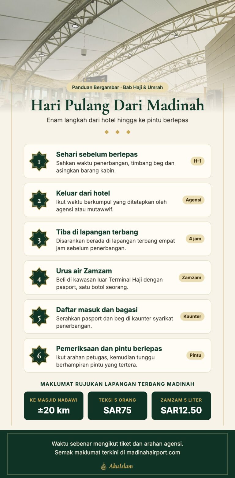 Infografik enam langkah hari pulang dari Madinah: sehari sebelum, keluar hotel, tiba empat jam awal, air Zamzam, daftar masuk dan pintu berlepas