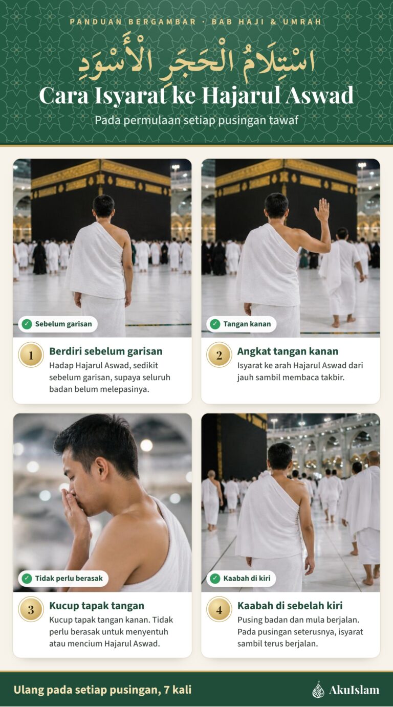 Empat langkah isyarat ke Hajarul Aswad: berdiri sebelum garisan, angkat tangan kanan, kucup tapak tangan, Kaabah di sebelah kiri