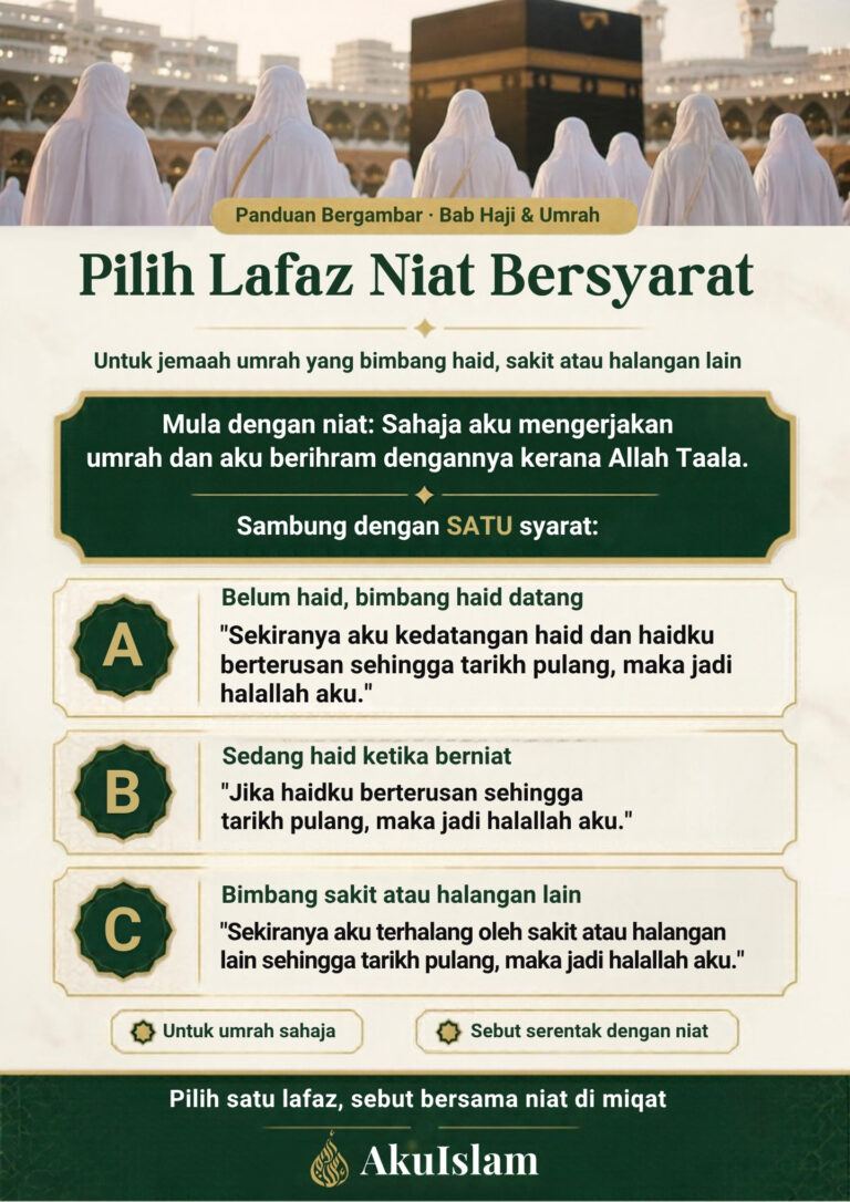 Infografik tiga pilihan lafaz niat umrah bersyarat bagi wanita yang bimbang haid, sedang haid, atau bimbang sakit